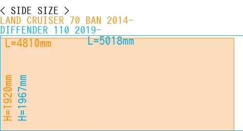 #LAND CRUISER 70 BAN 2014- + DIFFENDER 110 2019-